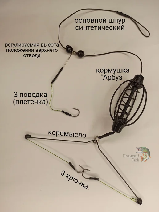 Позитиff Fish Кормушка для рыбалки Арбуз 50 гр, монтаж готовый оснащенный, 50 г, фото 2