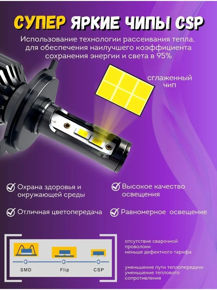 Светодиодные led лампы для авто диодные Н4 LEDRAM купить по цене 1 097 ...