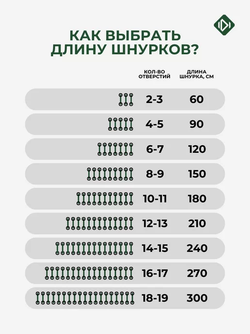 IERDI Шнурки для кроссовок плоские 120 см, зеленый, фото 3
