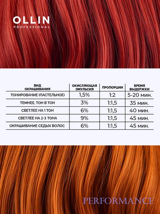 Ollin Professional Краска для волос Perfomance 9.72, 60 мл, 60 мл, фото 6