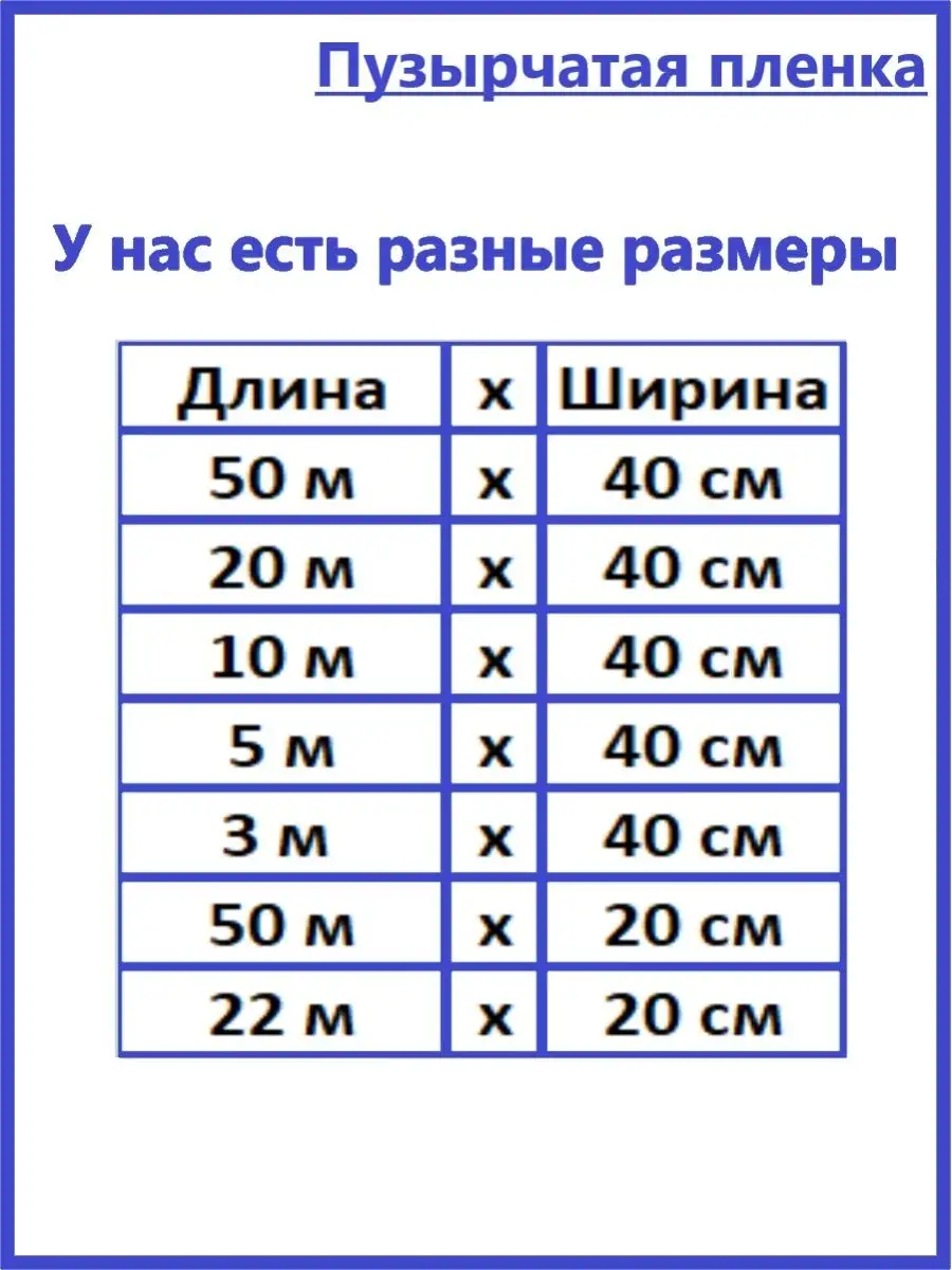 Бабушка одобряет Пупырчатая упаковка для переезда плотная 22 м