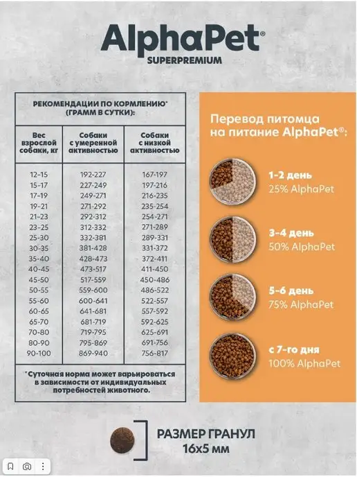 Сухой корм AlphaPet Monoprotein для собак, крупные, средние, индейка, 12 кг, фото 6
