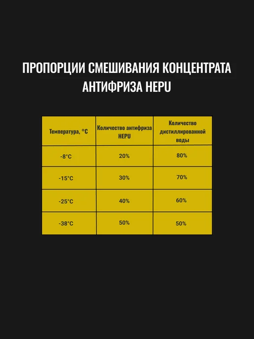 HEPU Синий Антифриз Хепу P999 G11 1.5л, 1,5 л, желтый, фото 2