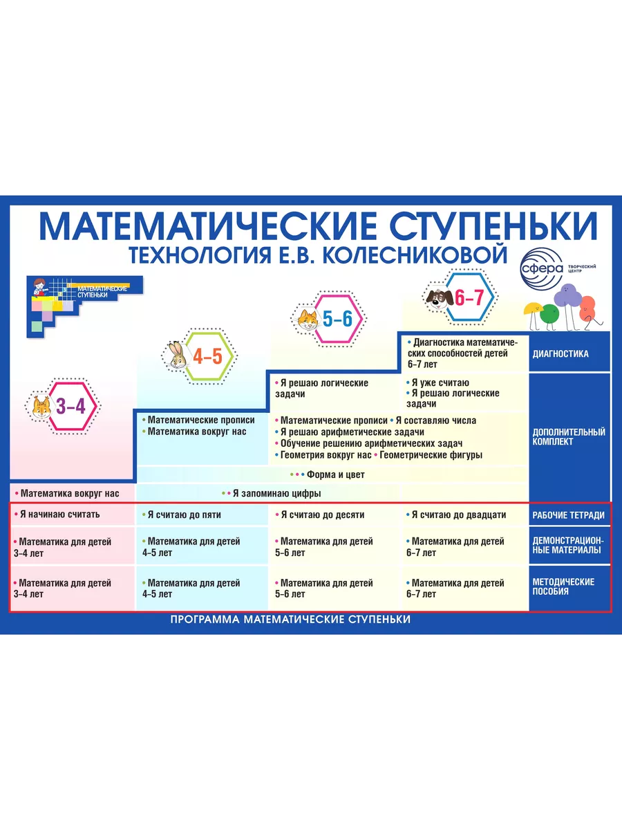 Методическое пособие по математике для детей 5-6 лет ФГОС ДО ТЦ СФЕРА  163682861 купить в интернет-магазине Wildberries