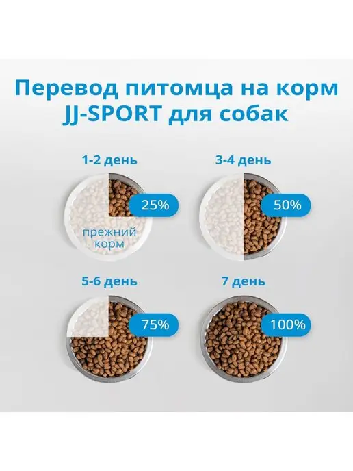 Сухой корм JJ-SPORT Живая Сила для собак, индейка, 0,4 кг, фото 8