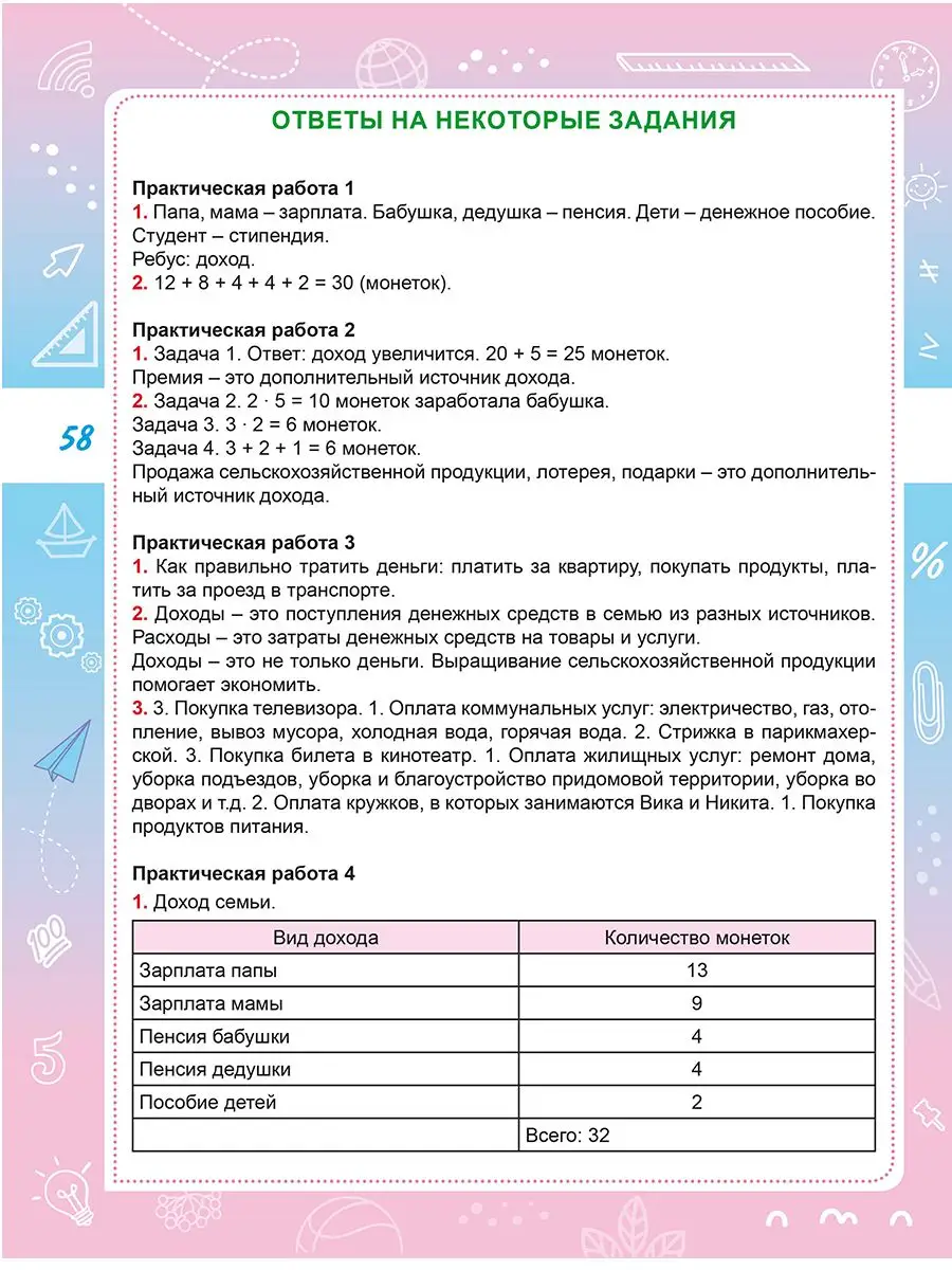 Финансовая грамотность 2 класс. Практикум для школьников Издательство  Планета 163743950 купить за 311 ₽ в интернет-магазине Wildberries