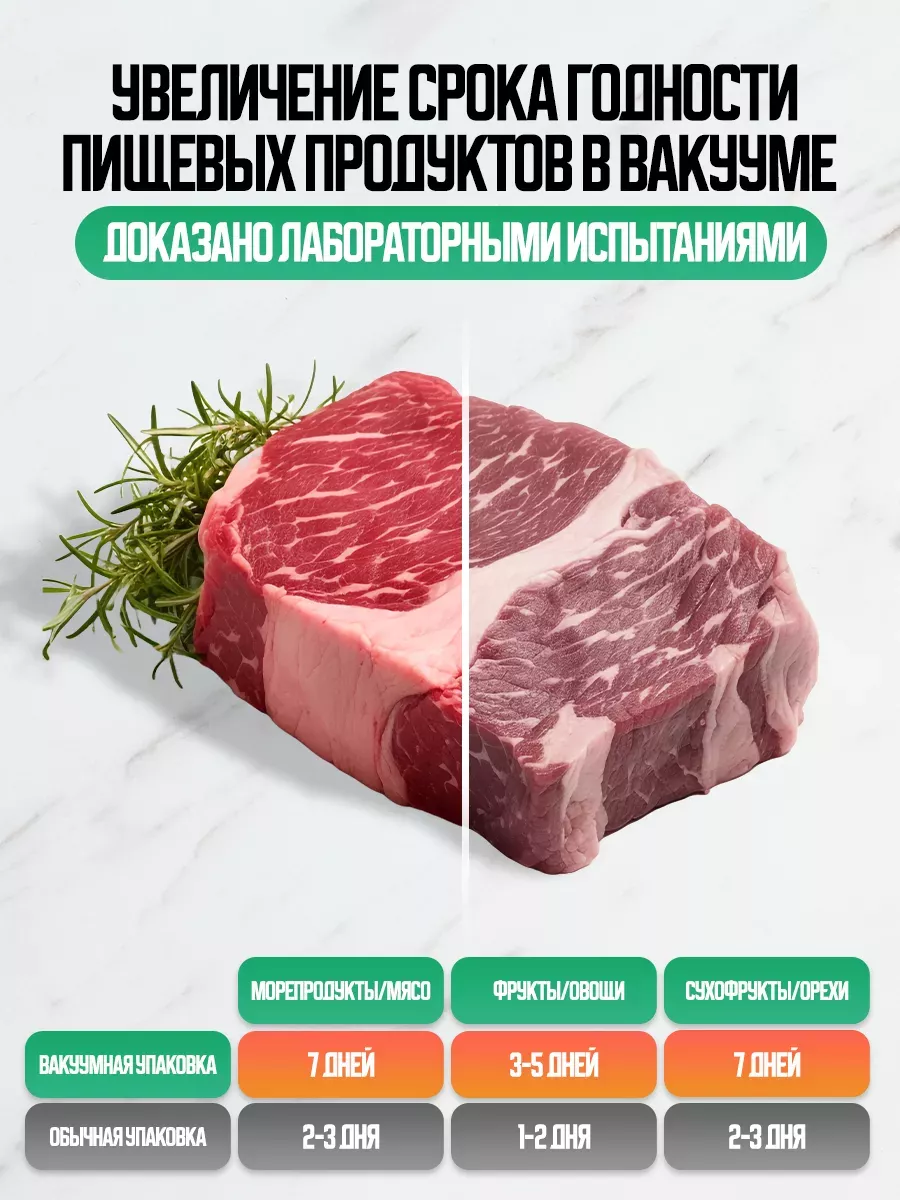 Вакууматор для продуктов вакуумный упаковщик LiBesta 163747666 купить за 2  232 ₽ в интернет-магазине Wildberries