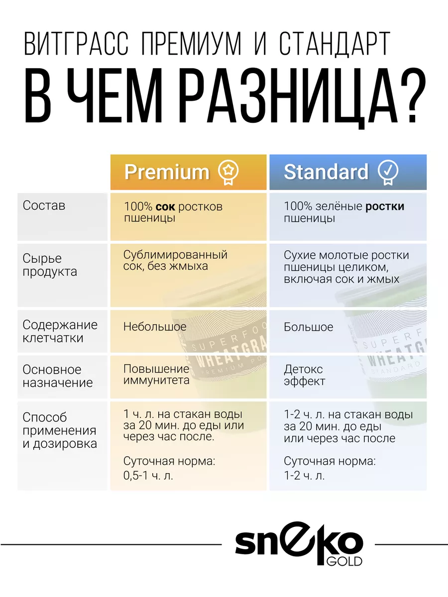 Витграсс порошок из сока ростков пшеницы, 220 г SNEKO GOLD 163780075 купить  за 835 ₽ в интернет-магазине Wildberries