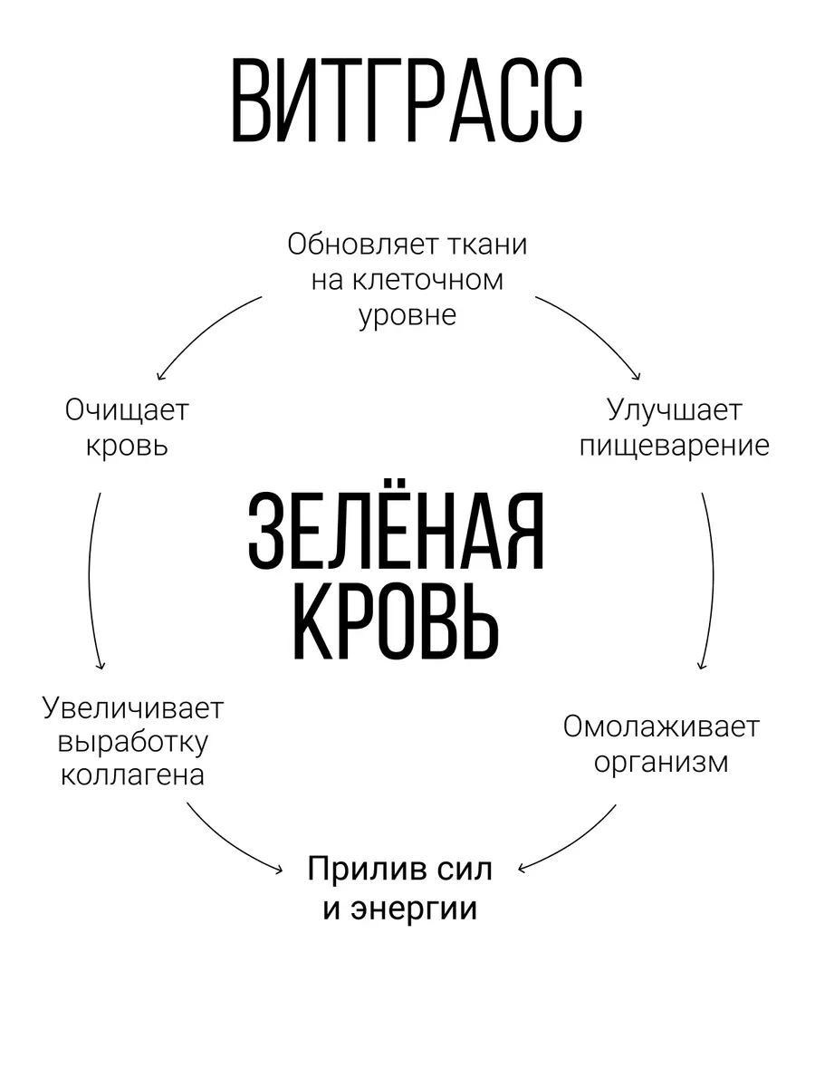 Сок ростков пшеницы