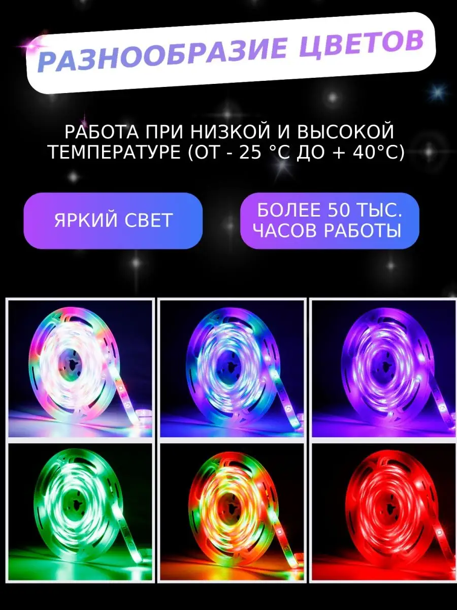 LED освещение для выращивания растений