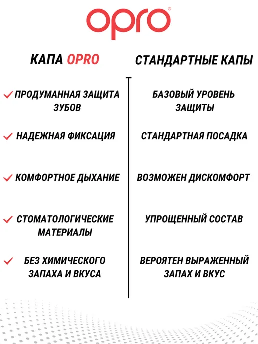 OPRO Боксерская капа взрослая одночелюстная Bronze UFC White, белый, фото 3