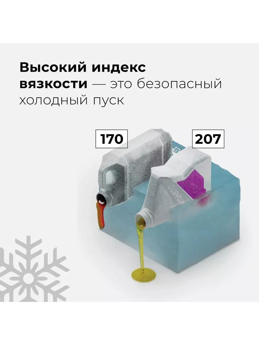 Синтетическое моторное масло 5w40, 4 литра ВМПАВТО 163885618 купить за 2  422 ₽ в интернет-магазине Wildberries