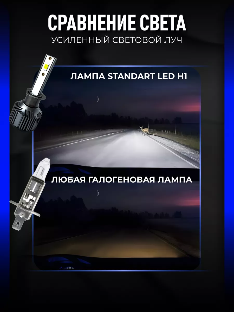 Светодиодные led лампы для авто диодные Standart Н1 ALISTARM 164097475  купить за 1 034 ₽ в интернет-магазине Wildberries