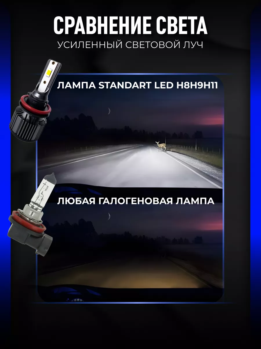 Светодиодные led лампы для авто диодные Standart H11 H9 H8 ALISTARM  164097479 купить за 1 069 ₽ в интернет-магазине Wildberries