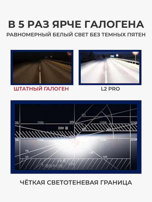 ALISTARM Светодиодные led лампы для авто диодные Standart Н27, вариант, фото 2