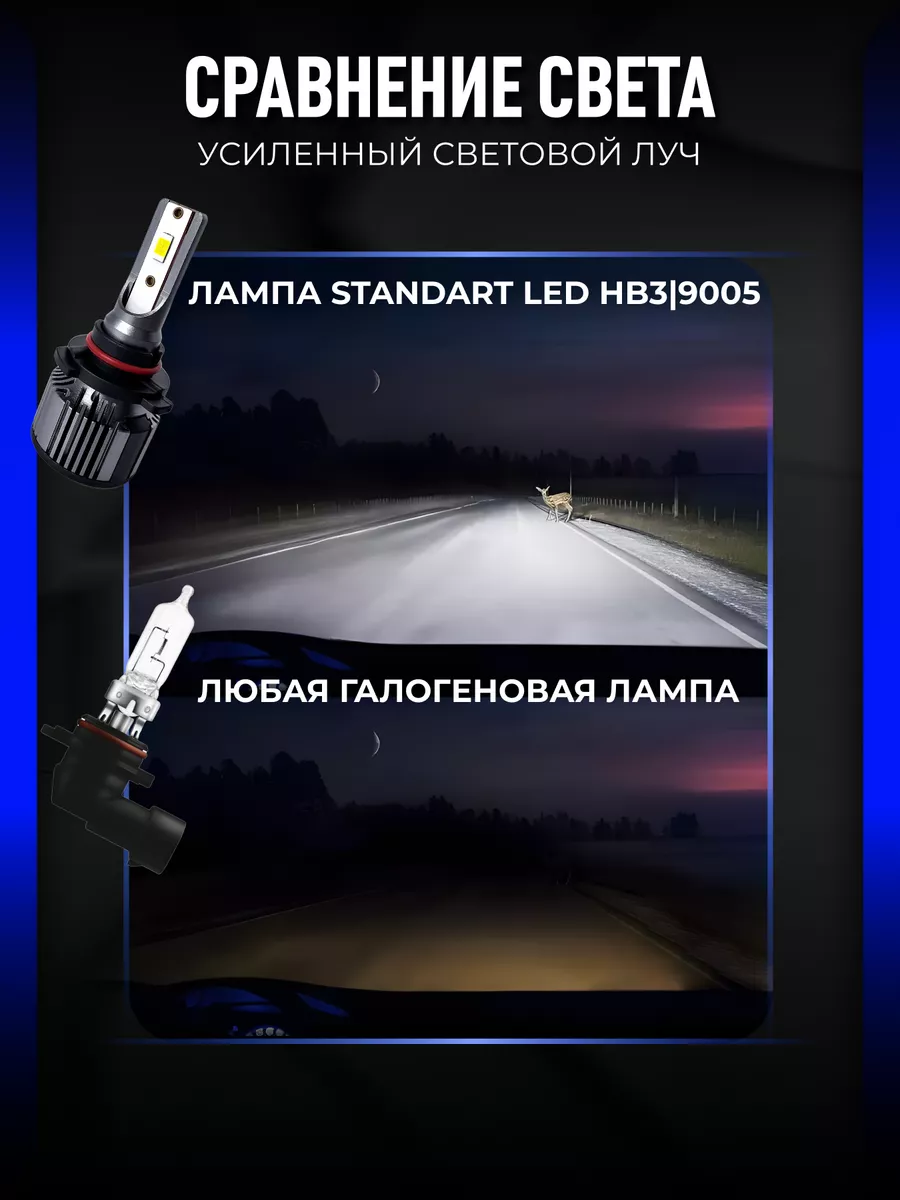 Светодиодные led лампы для авто диодные Standart HB3 ALISTARM 164097482  купить за 1 034 ₽ в интернет-магазине Wildberries