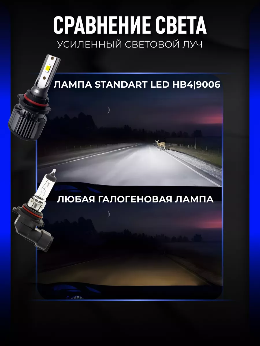 Светодиодные led лампы для авто диодные Standart HB4 ALISTARM 164097484  купить за 1 069 ₽ в интернет-магазине Wildberries