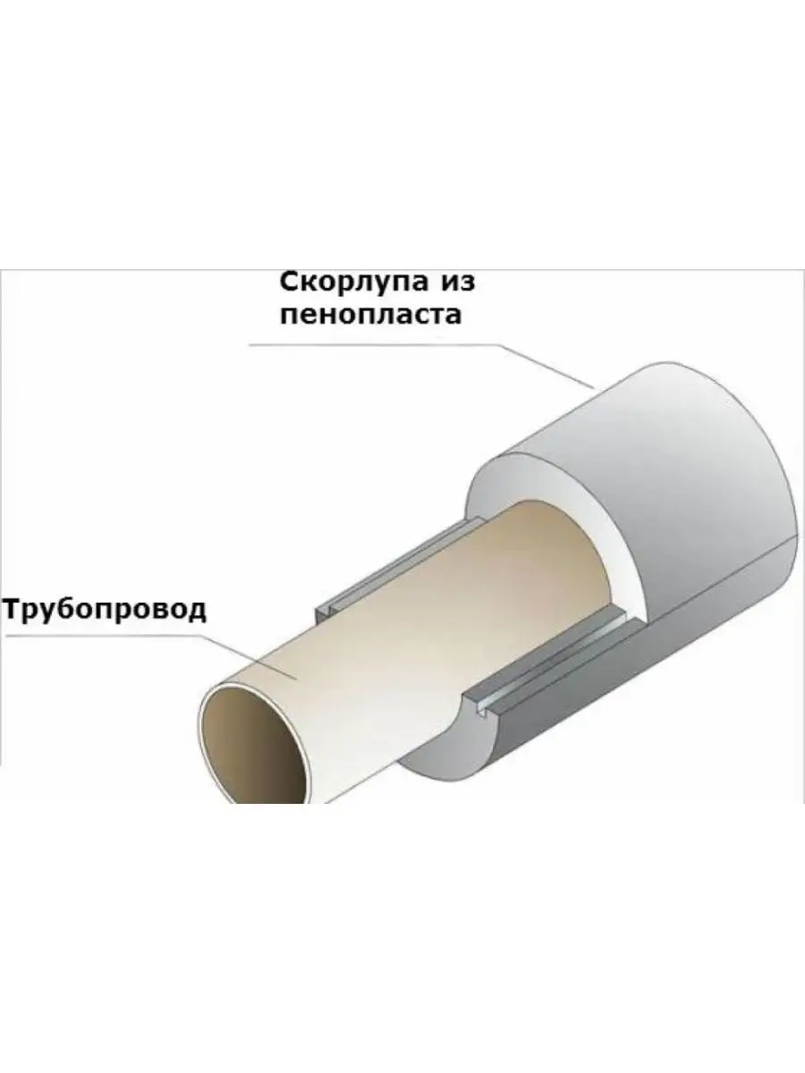 утеплитель для труб 110 диаметр artmotive 164162249 купить за 5 437 ₽ в  интернет-магазине Wildberries