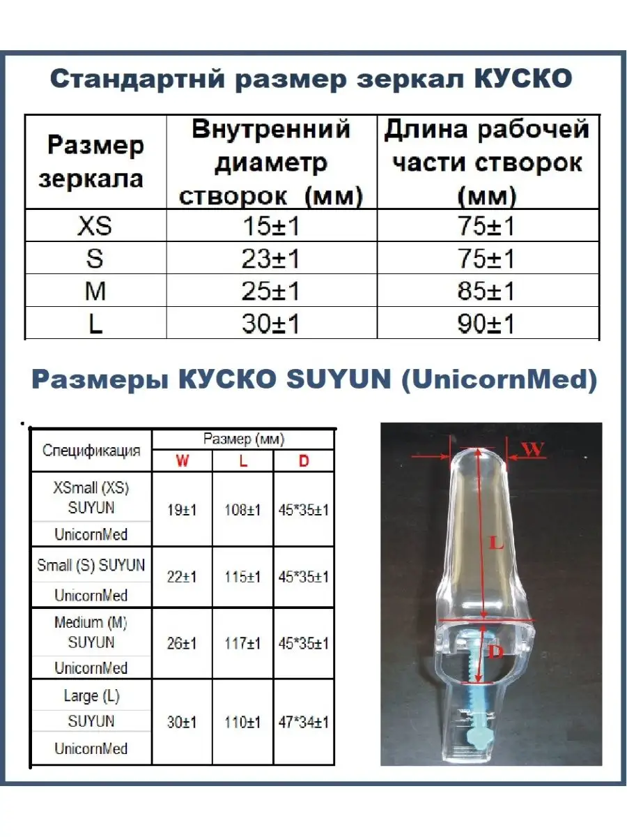 Зеркало гинекологическое по КУСКО S 5 шт. UnicornMed 164206264 купить за  367 ₽ в интернет-магазине Wildberries