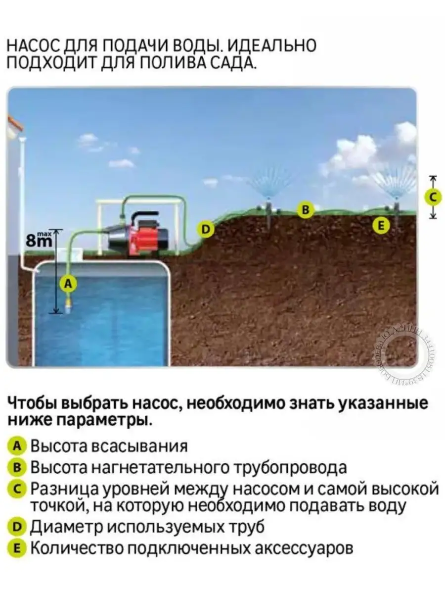 Насос поверхностный садовый для полива 1100 Вт 4800 л/час Sterwins  164344244 купить в интернет-магазине Wildberries