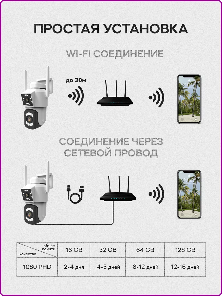 Камера видеонаблюдения уличная wifi ip двойная 3MP Цифроника 164358018  купить за 2 574 ₽ в интернет-магазине Wildberries