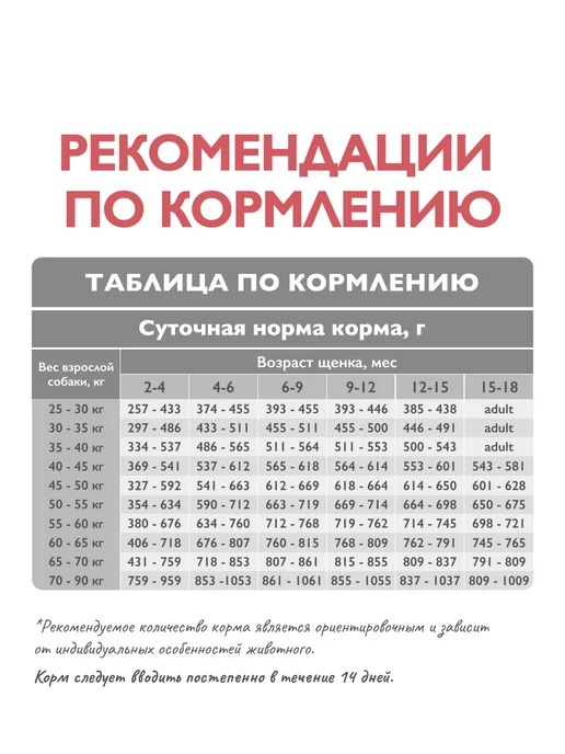 Сухой корм Брит кеа суперпремиум для собак, крупные, щенки, индейка, ягненок, 12 кг, фото 2