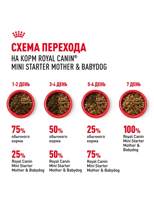 Сухой корм Royal canin Starter для собак, мелкие, щенки, 1 кг, фото 7