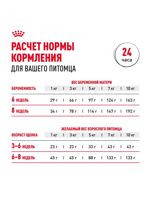 Сухой корм Royal canin Starter для собак, мелкие, щенки, 1 кг, фото 8