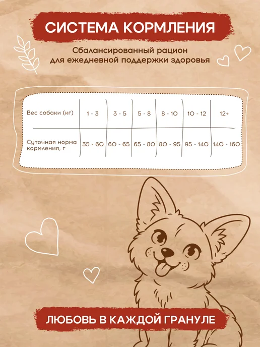 Сухой корм PEPPO для собак, мелкие, индейка, 1,5 кг, фото 5