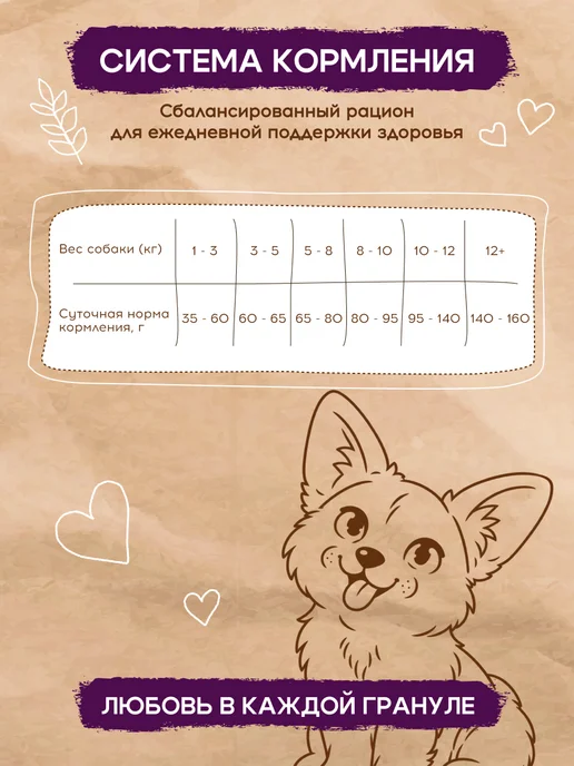 Сухой корм PEPPO для собак, мелкие, ягненок, 1,5 кг, фото 5