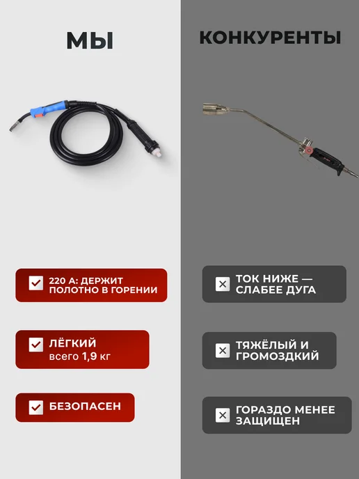 Сварочная газовая горелка для полуавтомата САИПА-220 — фото 3