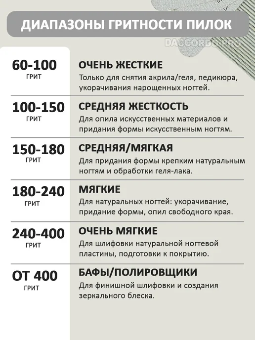 Daccordo pro Пилки для маникюра лодка 150 180 грит 100 шт, 100 шт, фото 3