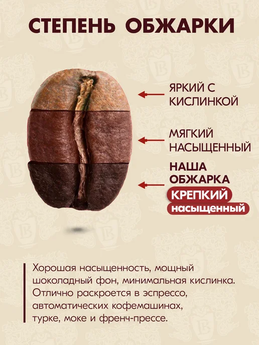 Васильчиковы Кофе Кофе в зернах Купаж Денбор 250гр арабика 100%, 250 г, фото 2