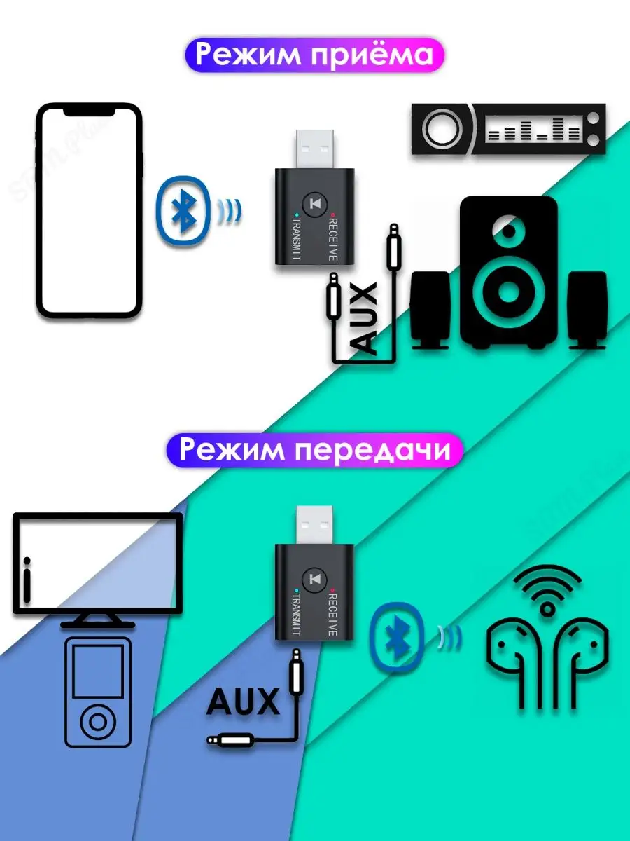 Адаптер Bluetooth 5.2 AUX, микрофон, аккумулятор для ТВ, ПК, ноутбука, авто / Sellerweb LE507