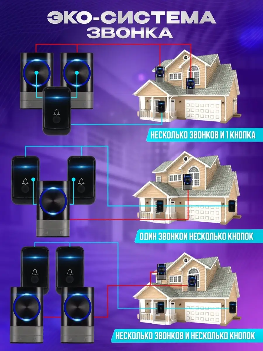 Звонок дверной беспроводной Doorlink 164994131 купить за 642 ₽ в  интернет-магазине Wildberries