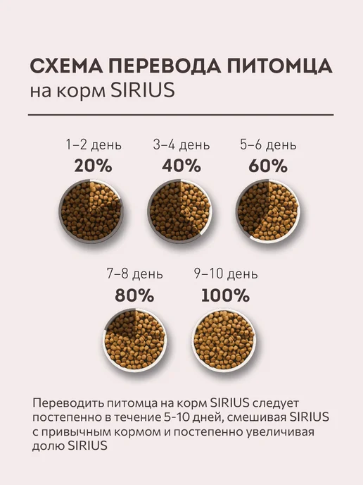 Сухой корм SIRIUS Молодых для собак, щенки, ягненок, 15 кг, фото 6