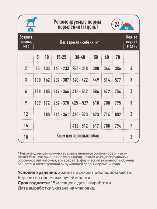 Сухой корм SIRIUS Молодых для собак, щенки, ягненок, 15 кг, фото 7