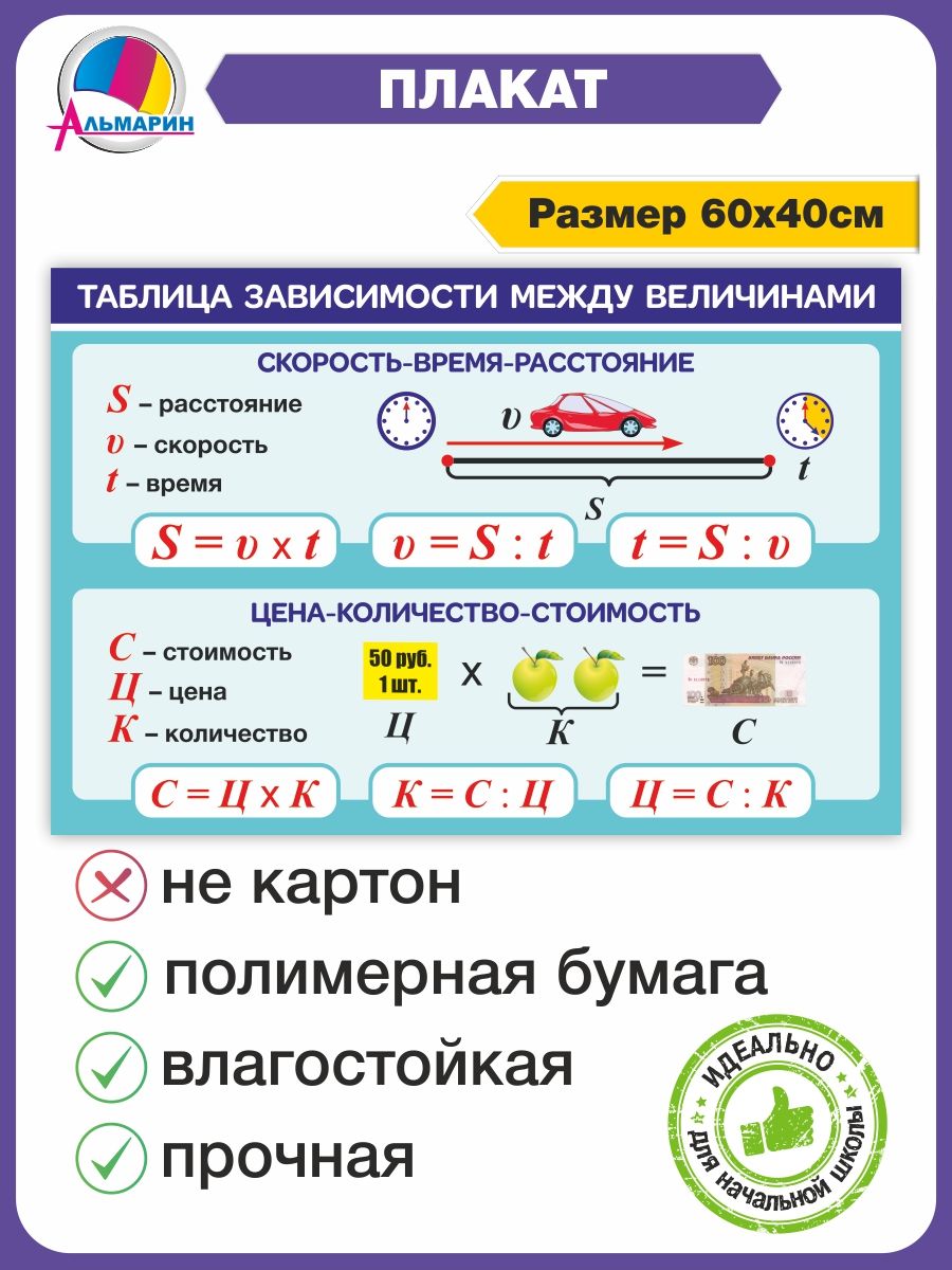 Положительная связь между величинами. Зависимость между величинами. Формулы зависимости между величинами 3 класс. Таблица зависимости величин.