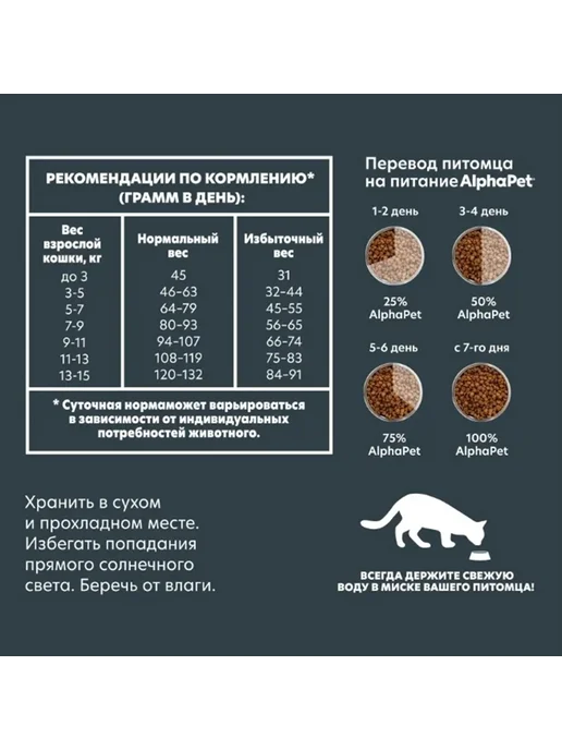 Сухой корм AlphaPet Wow Кошек для собак, стерилизованные, курица, 0,35 кг, фото 4