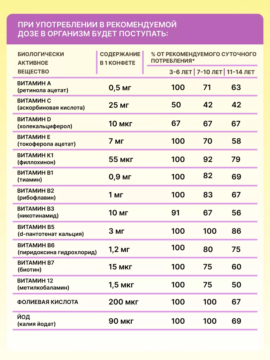 Мультивитамины для детей жевательные 60 пастилок POLZABOOM 165495029 купить  за 546 ₽ в интернет-магазине Wildberries