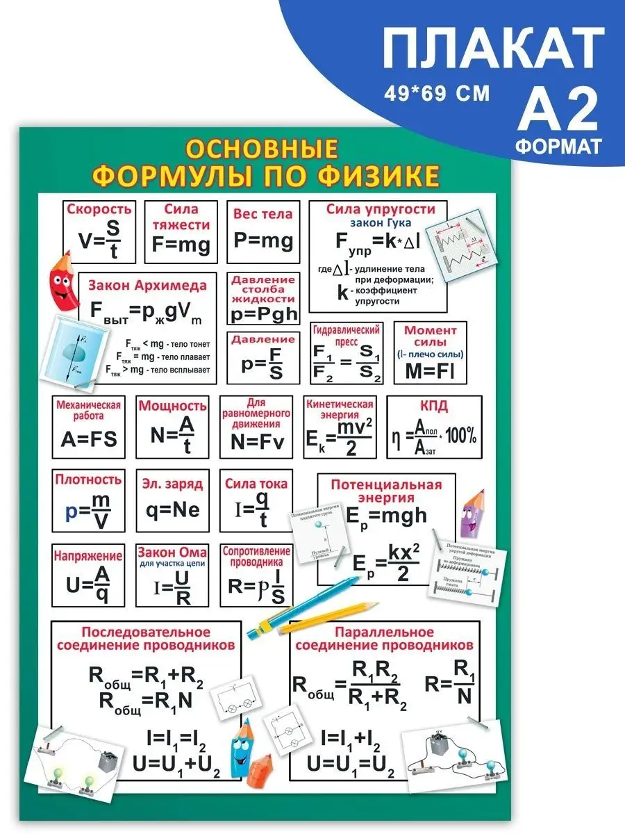 Обучающий плакат по физике формулы для средней школы А4 СтильМаркет  165537807 купить за 229 ₽ в интернет-магазине Wildberries