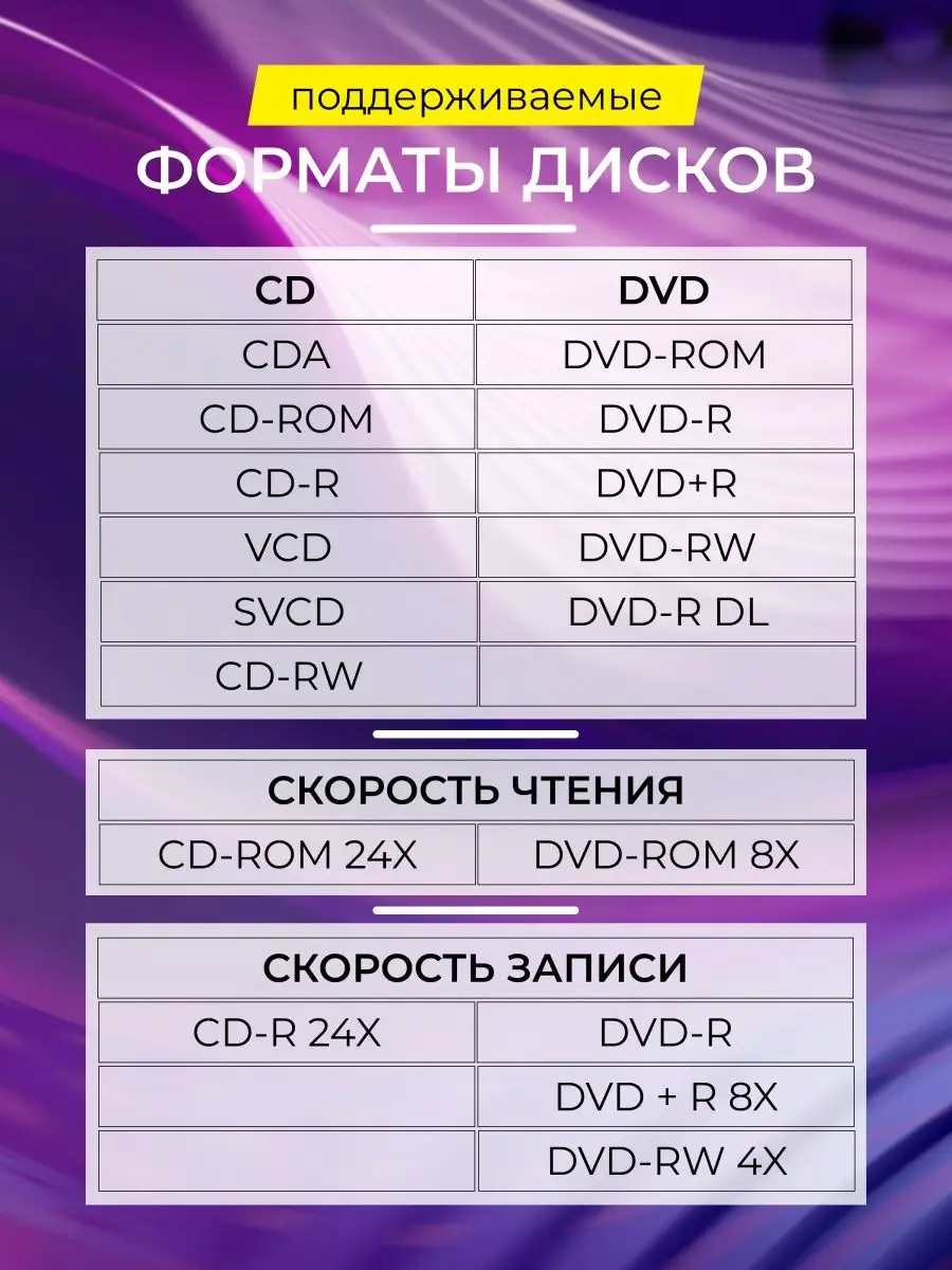 Внешний оптический привод DVD rom USB